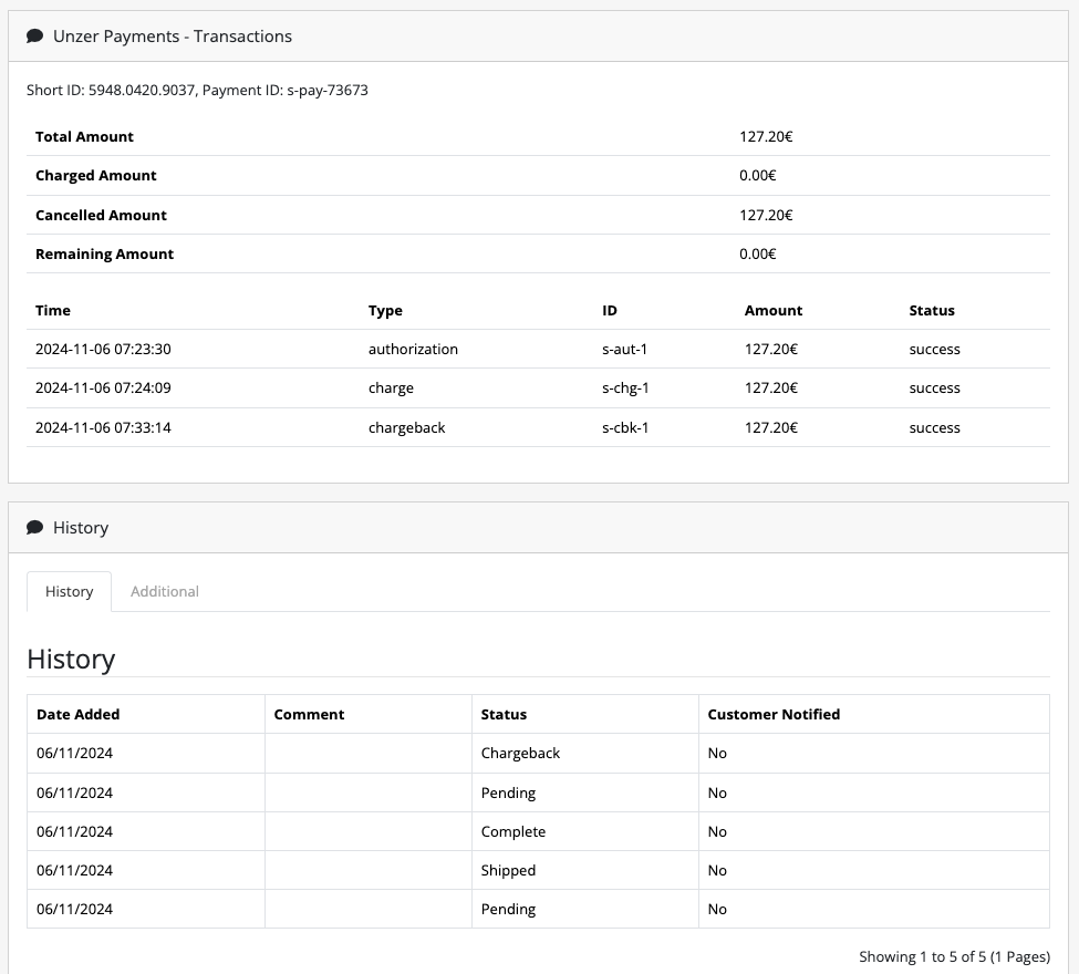 Order overview